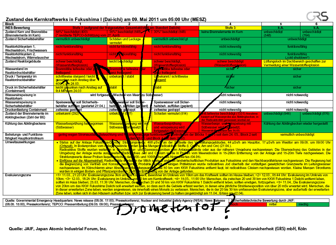 drometenrot, japan, radiokativitt, fukushima